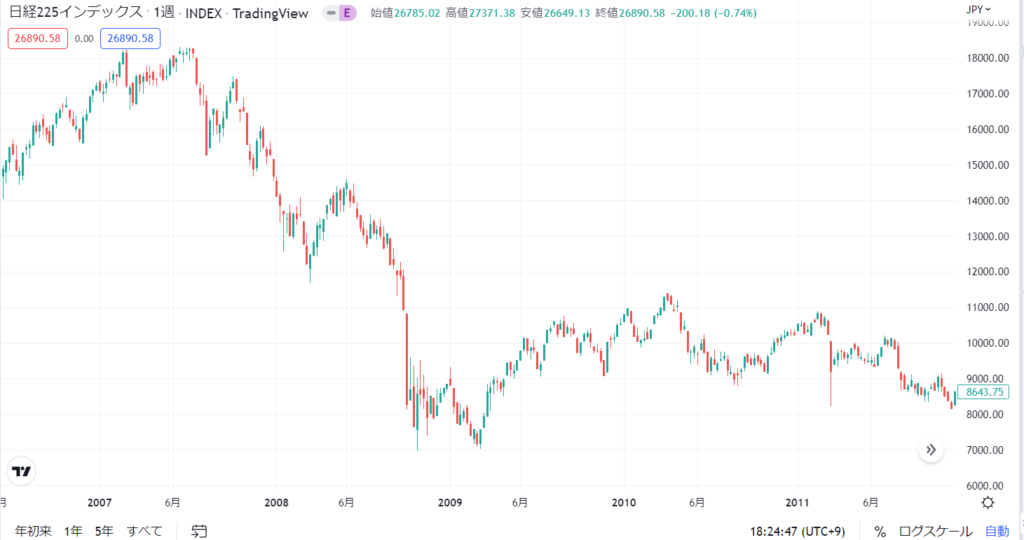 日本株　今後